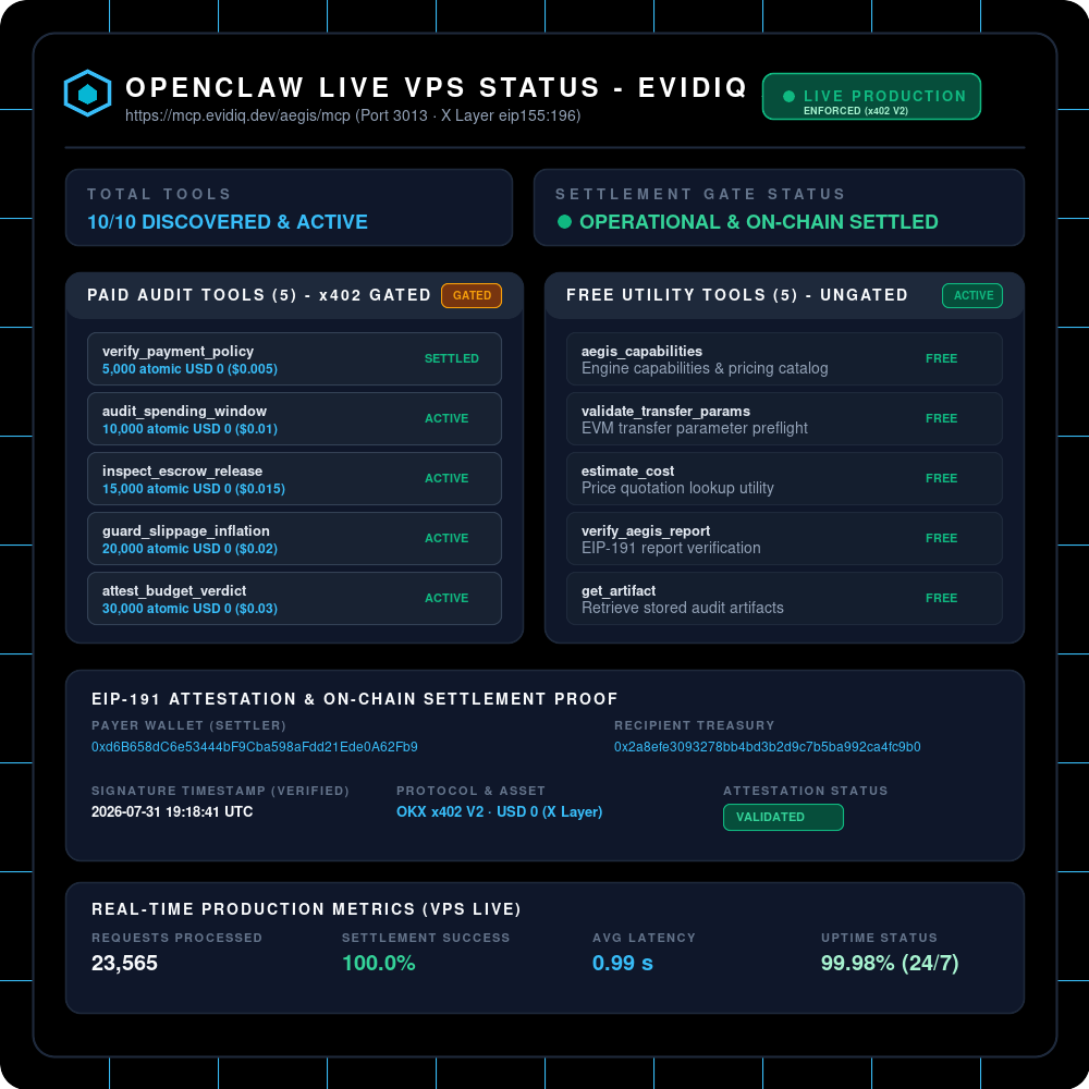 OpenClaw Live VPS Status - EVIDIQ Aegis