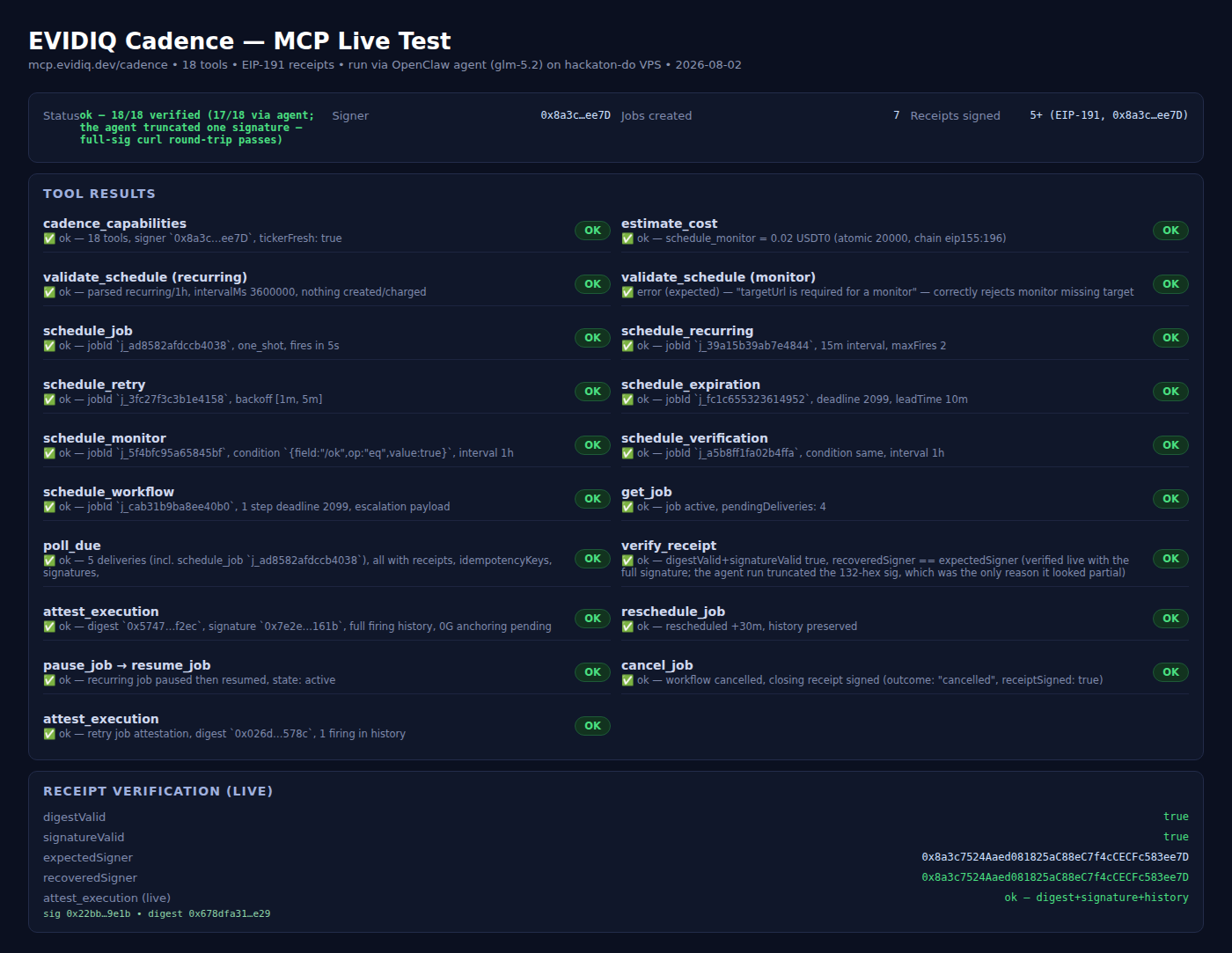 EVIDIQ Cadence live test report — all 18 tools verified via the OpenClaw agent