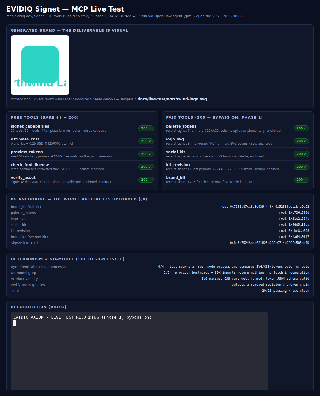 EVIDIQ Signet live test report